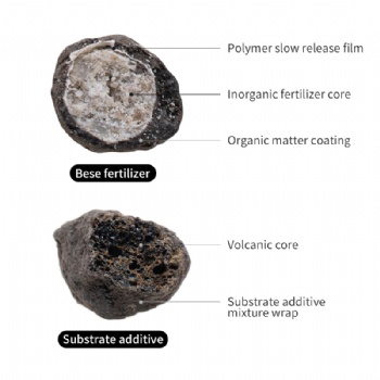 Substrate additive + base fertilizer (2 in 1)